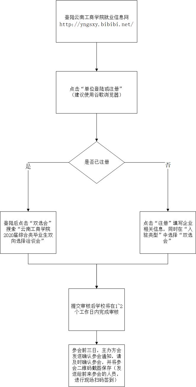 招聘會報(bào)名流程.jpg